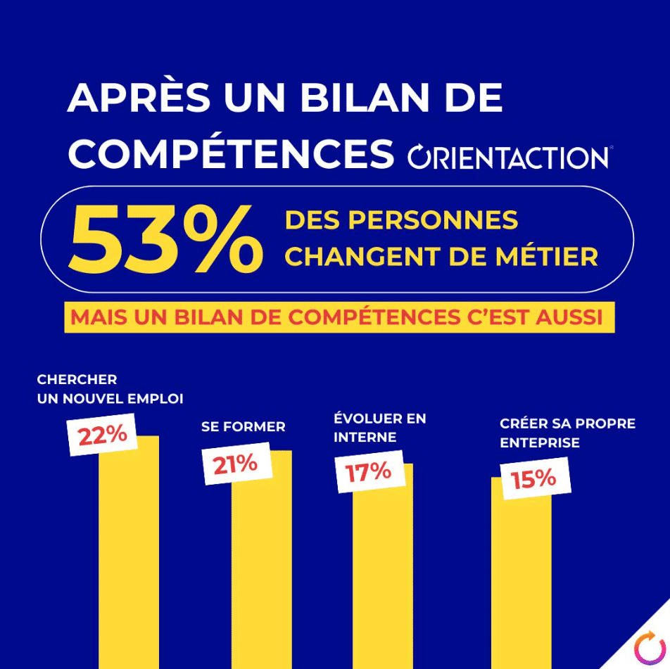 after-skills-assessment