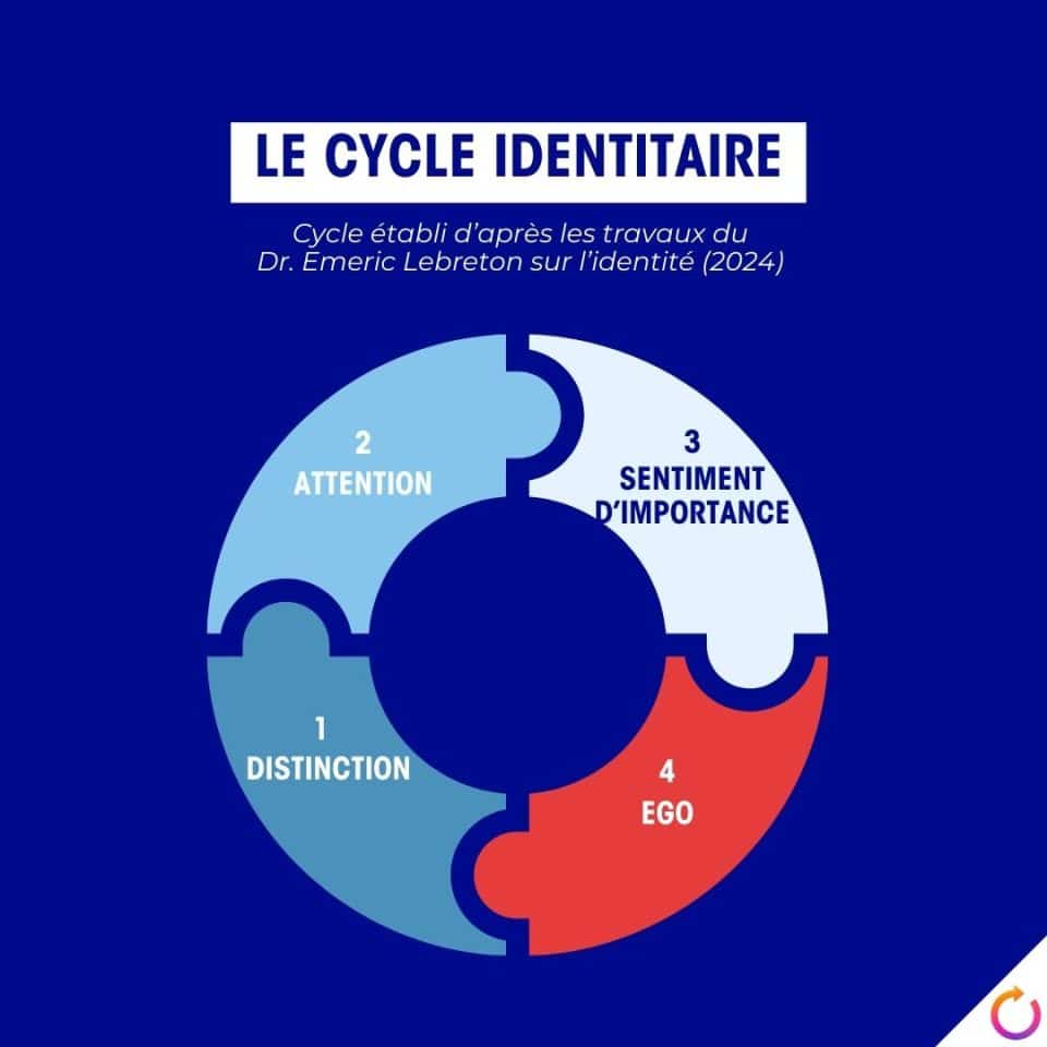 omportement, motivation, instinct, émotions, psychologie, besoins, désirs, choix, culture, environnement, apprentissage, influence sociale, conscience, libre arbitre, valeurs, raisonnement, stimuli, réactions, objectifs, survie, identité, relations, développement personnel, actions humaines, sociologie.